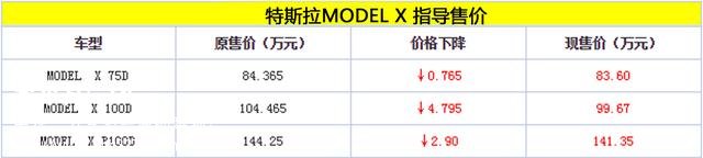 特斯拉MODEL S/MODEL X调价 最高降7.49万元