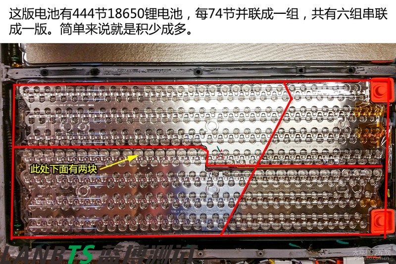 特斯拉电池板拆解：7000多节18650电池 密密麻麻