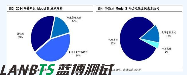 详细特斯拉电池管理系统深度剖析