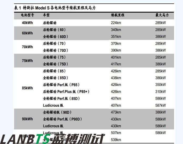 详细特斯拉电池管理系统深度剖析