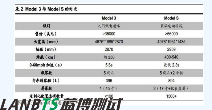 详细特斯拉电池管理系统深度剖析