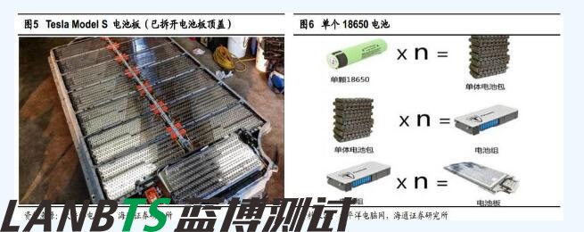 详细特斯拉电池管理系统深度剖析