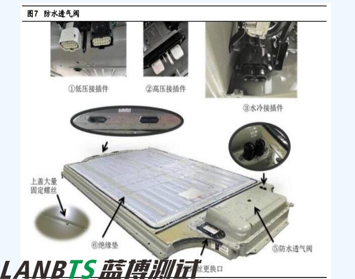 详细特斯拉电池管理系统深度剖析