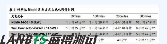 详细特斯拉电池管理系统深度剖析