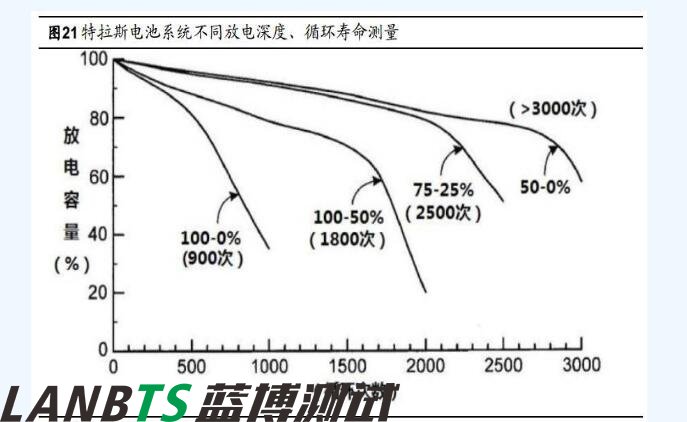 详细特斯拉电池管理系统深度剖析