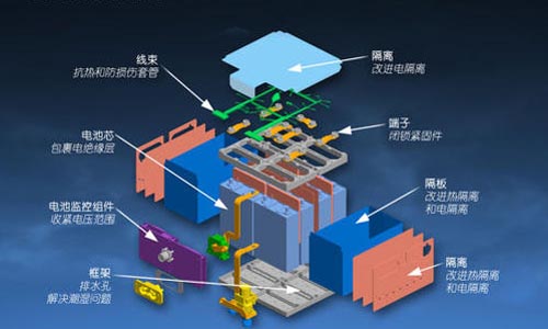 整套电池检测方案